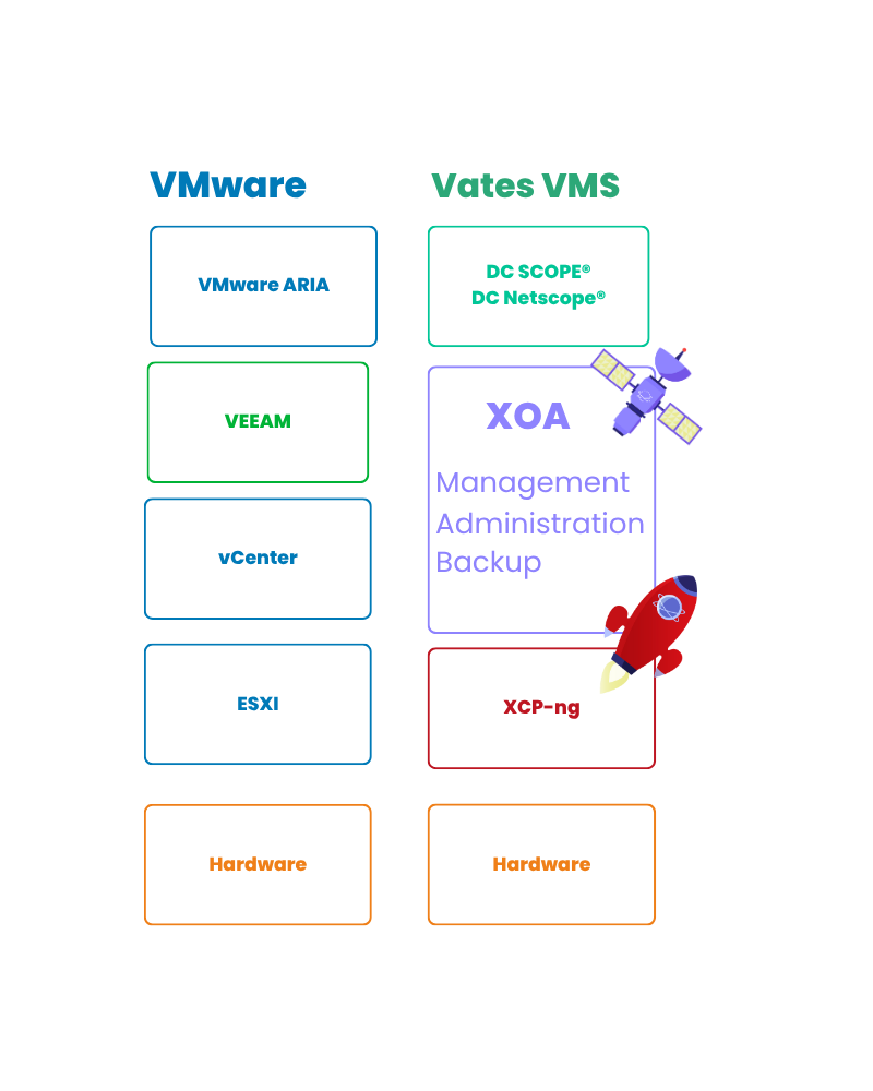 vates-vms-vs-vmware