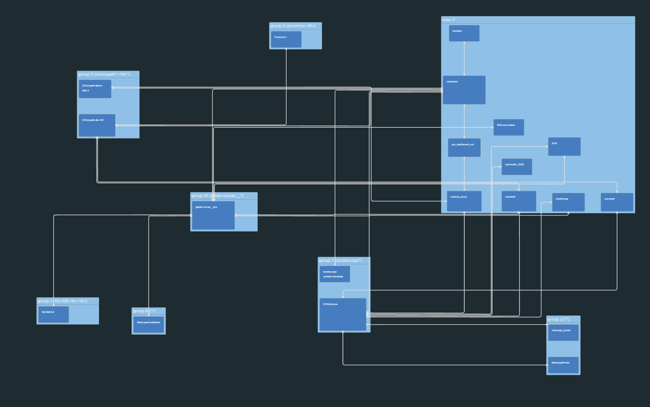 DC Netscope - Cartographie applicative DC Netscope - Cartographie applicative