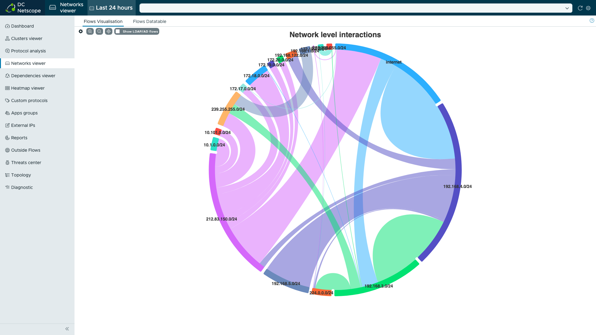 DC Netscope - Interactions entre les segments réseau