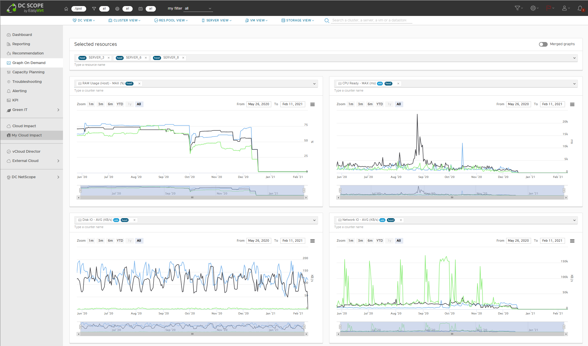 DC Scope - Analyse technique et gestion de problèmes