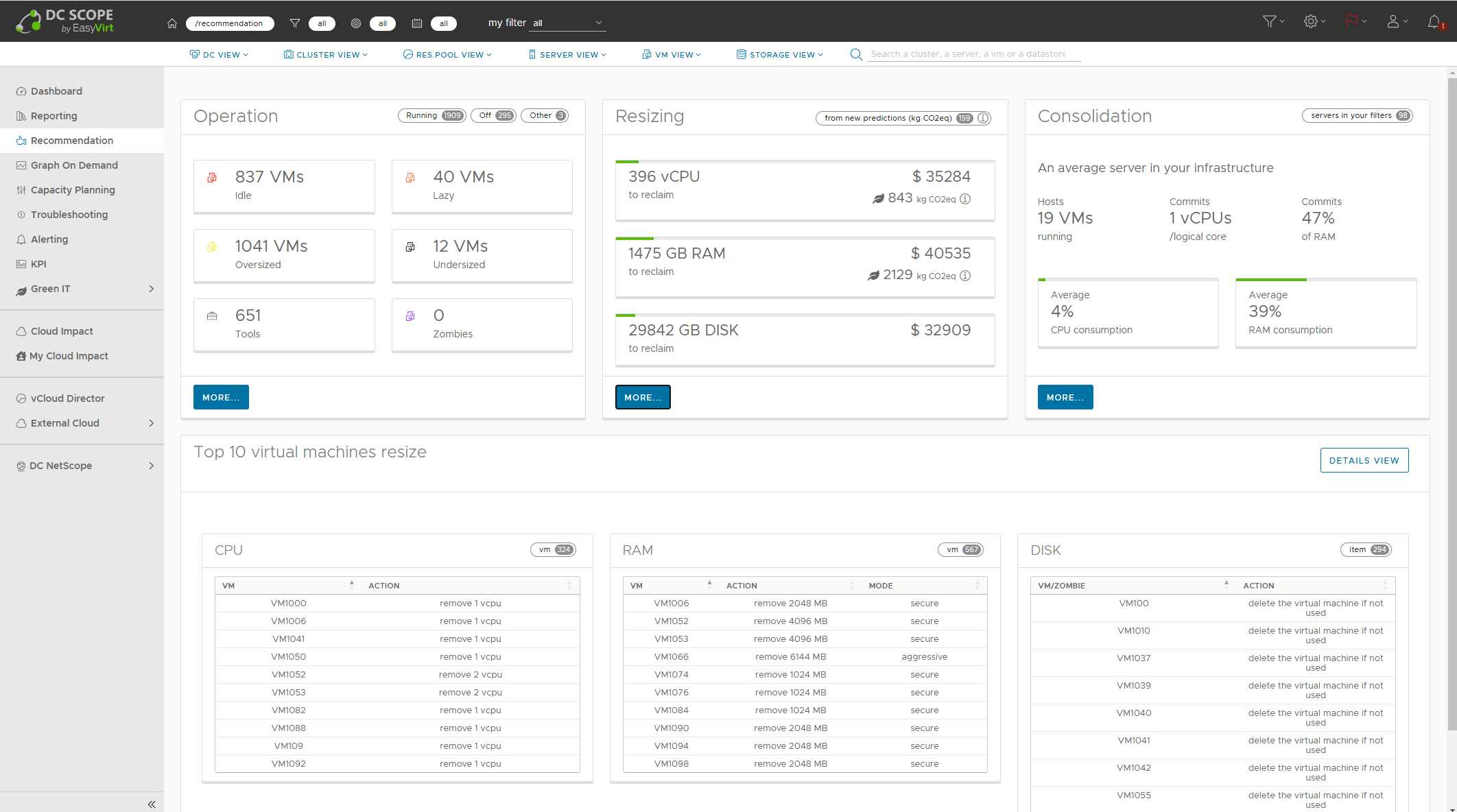 DC Scope - Optimisation de vos infrastructures multi-hyperviseurs DC Scope - Optimisation de vos infrastructures multi-hyperviseurs